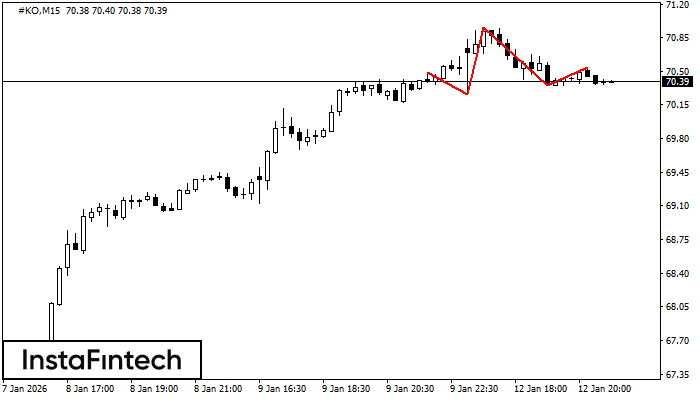 Cabe&ccedil;a &amp; Ombros