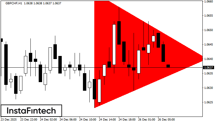 Медвежий симметричный треугольник