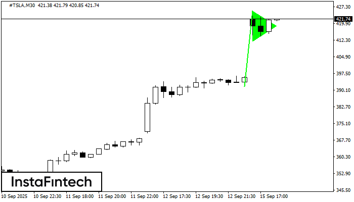 Bullish pennant #TSLA M30