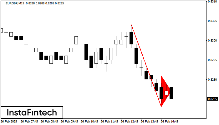 Bearish pennant