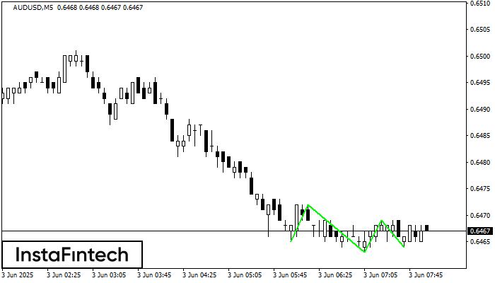 Triple Bottom AUDUSD M5