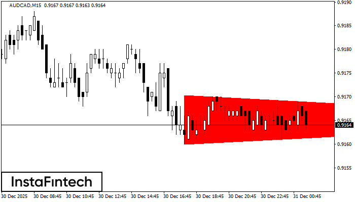 Tri&aacute;ngulo Sim&eacute;trico Bajista