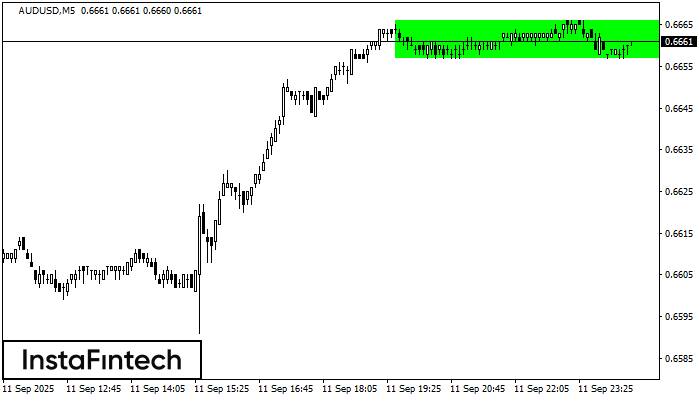 Bullish Rectangle AUDUSD M5