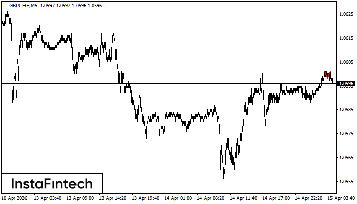 Двойная вершина