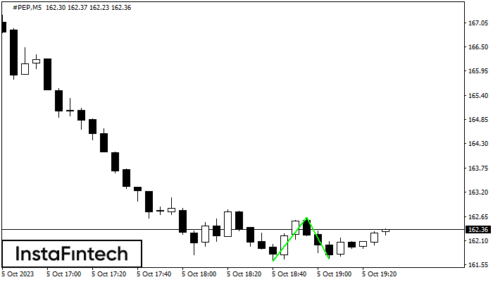 ������� ��� #PEP M5