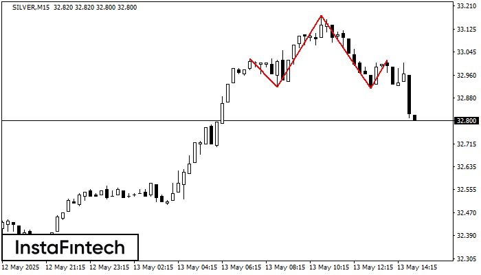 Head dan Shoulders SILVER M15