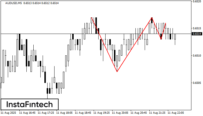 ट्रिपल टॉप AUDUSD M5