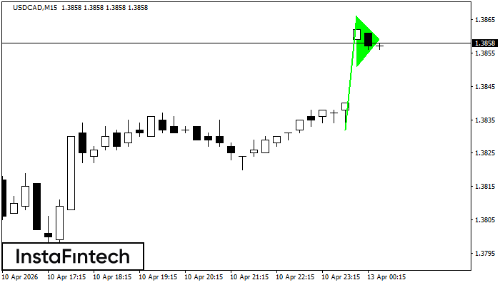 Gagliardetto Rialzista