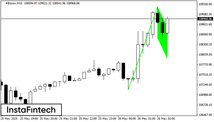Cờ tăng #Bitcoin M15