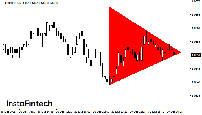 Медвежий симметричный треугольник