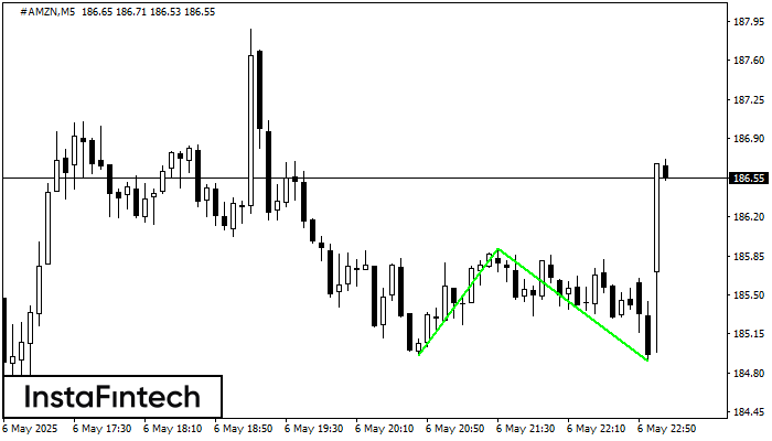 Double Bottom #AMZN M5