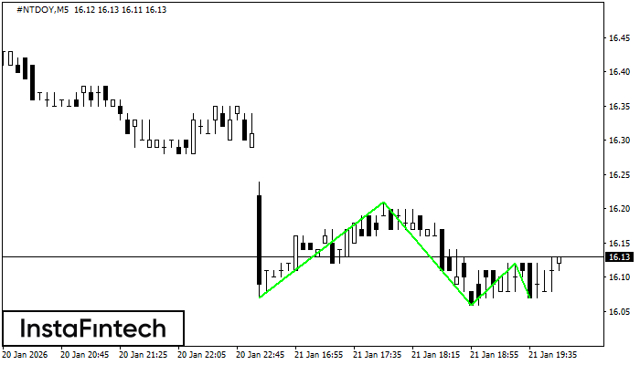 ट्रिपल बॉटम