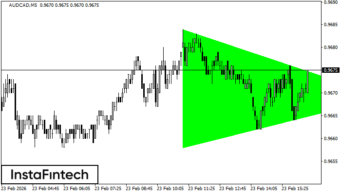 Triangolo Simmetrico Rialzista