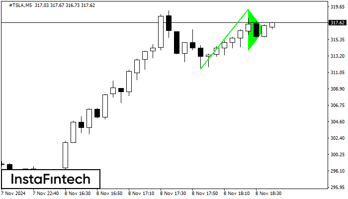 Bullish pennant