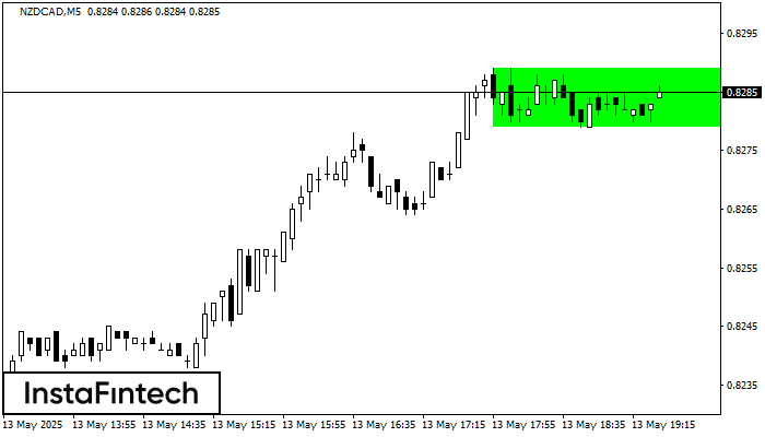 Прямоугольник NZDCAD M5
