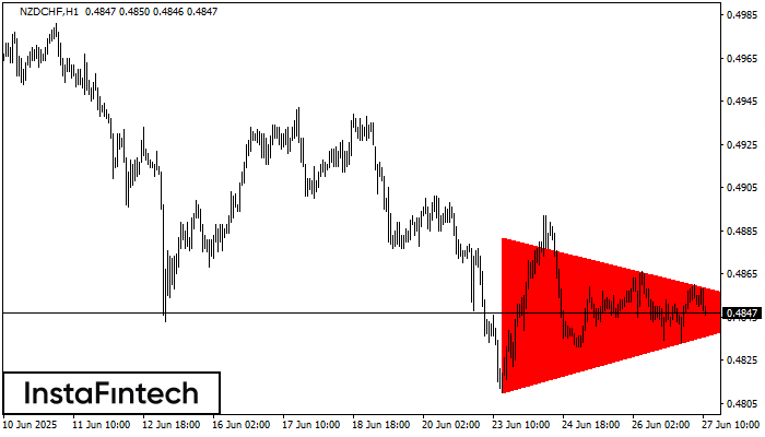 Медвежий симметричный треугольник NZDCHF H1