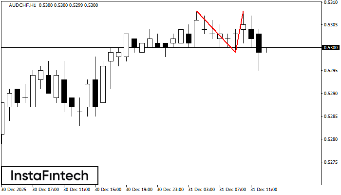 Двойная вершина