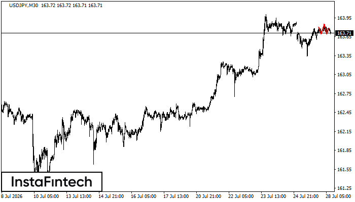 Head and Shoulders