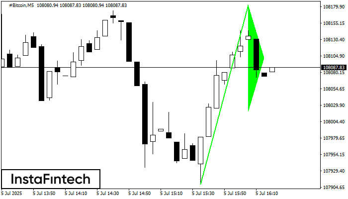 Banderín alcista #Bitcoin M5