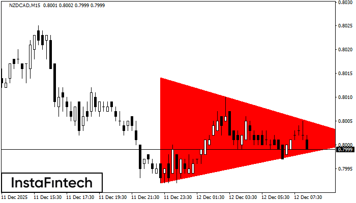 বিয়ারিশ সিমেট্রিক্যাল ট্রায়াঙ্গেল