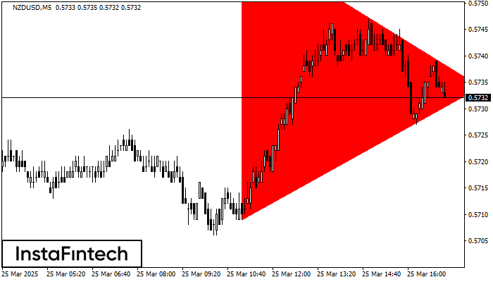 Bearish Symmetrical Triangle