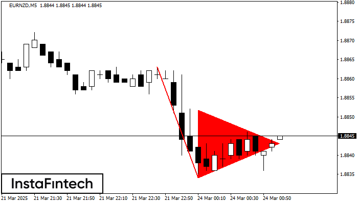 Bearish pennant EURNZD M5