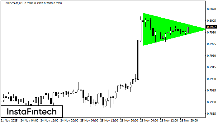 Бичи симетричен триъгълник