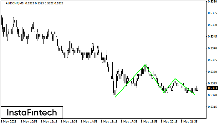 รูปแบบกราฟจุดสามยอดขาลง (Triple Bottom) AUDCHF M5
