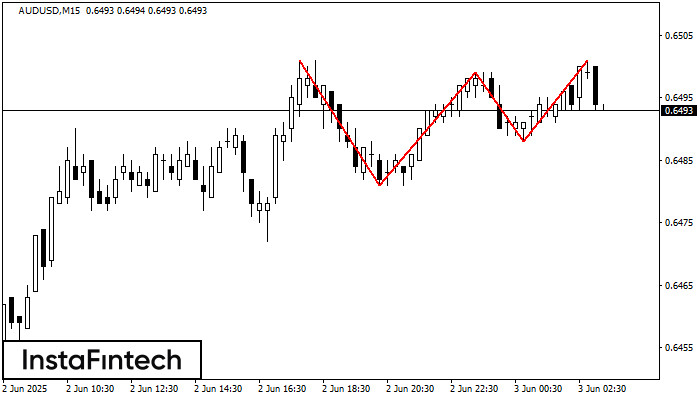 Triple Top AUDUSD M15