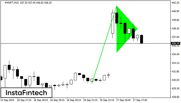 Bullish pennant