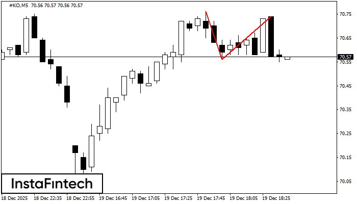 Двойная вершина