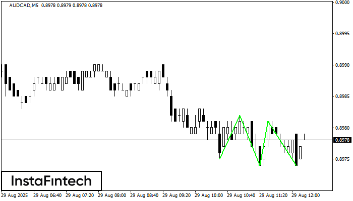 Fundo triplo AUDCAD M5