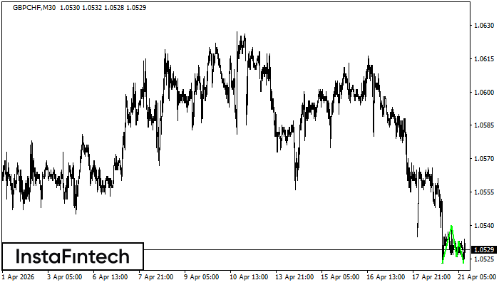 Тройно дъно