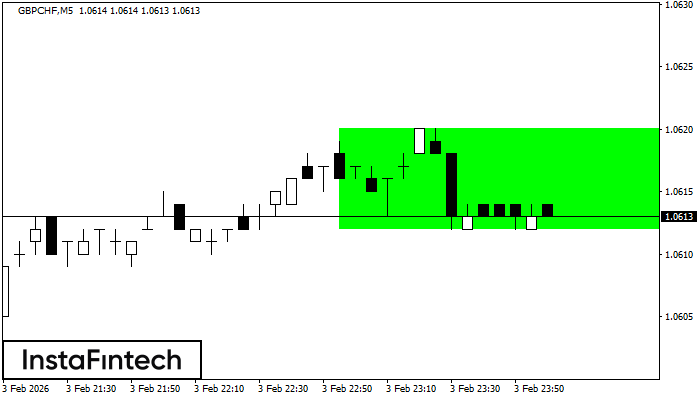 बुलिश आयत
