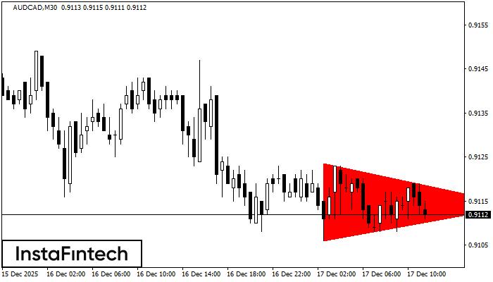 बियरिश सिमेट्रिकल त्रिभुज