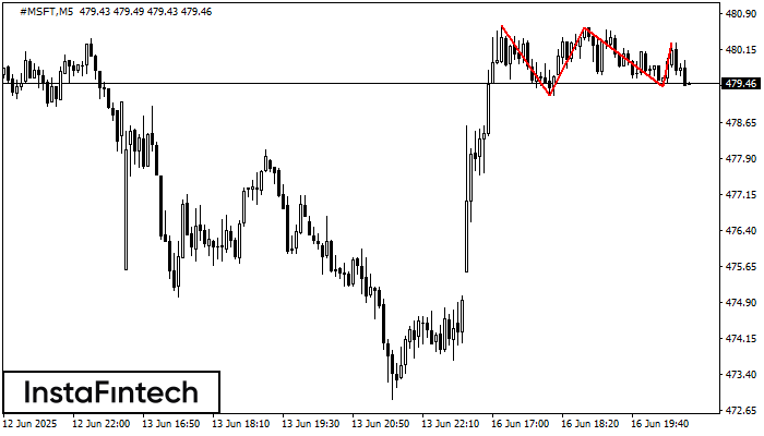Triple Top #MSFT M5