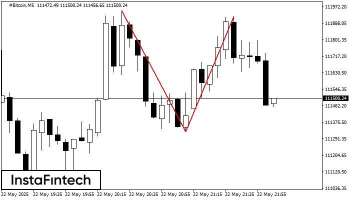 Double Top #Bitcoin M5