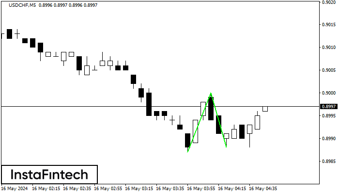 Double Bottom