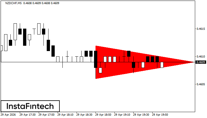 Medvěd&iacute; symetrick&yacute; troj&uacute;heln&iacute;k