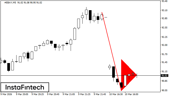 Bearish pennant