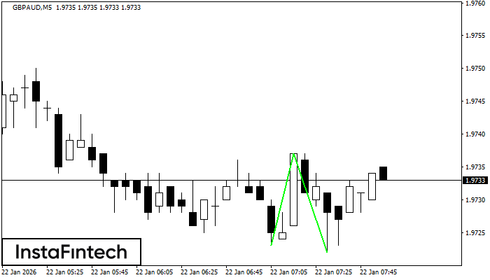 डबल बॉटम