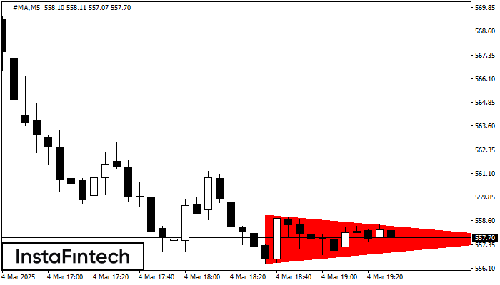 Segitiga Simetris Bearish