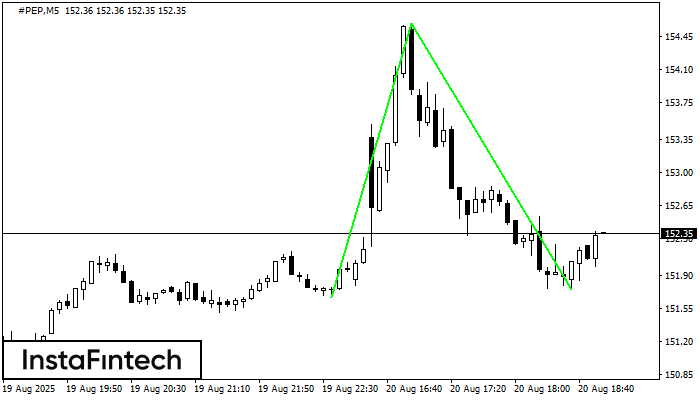 Double Bottom #PEP M5