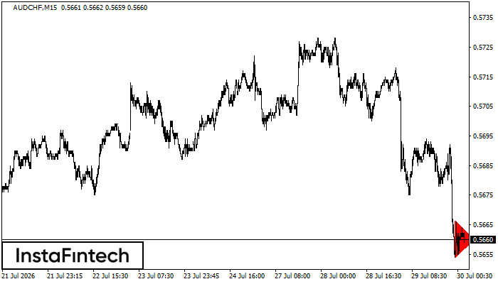 Bearish Symmetrical Triangle