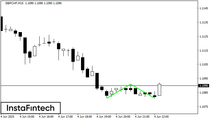Doble Piso GBPCHF M15