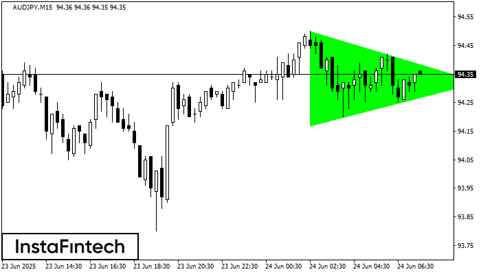 Bullish Symmetrical Triangle AUDJPY M15