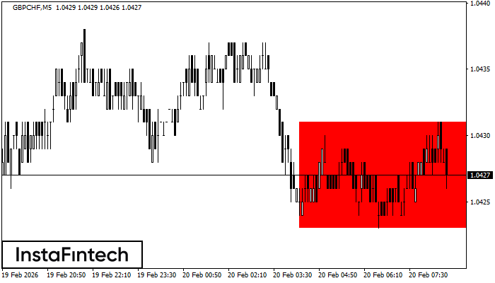 B&auml;risches Rechteck