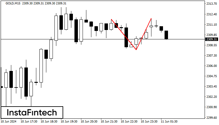 ������� ������� GOLD M15