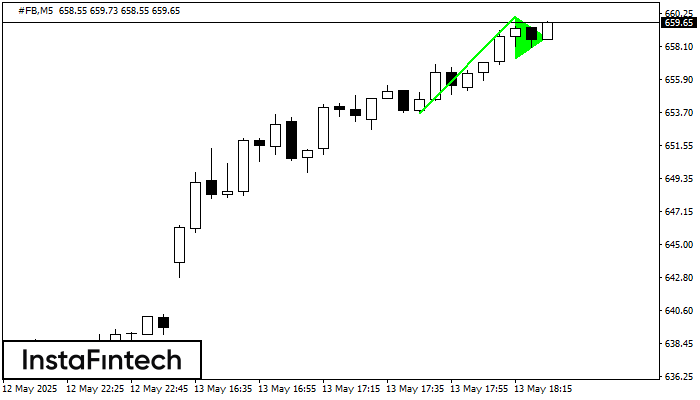 Bullish pennant #FB M5