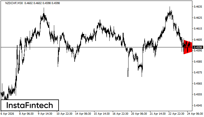 Niedźwiedzi Tr&oacute;jkąt Symetryczny